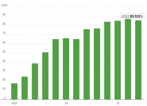 Commercial Property Boom Interest Only Loans Due for Payment - camreo